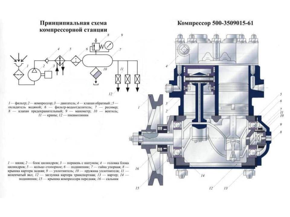 Схема установок компрессорных установок