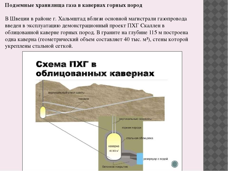 Виды газов подземные