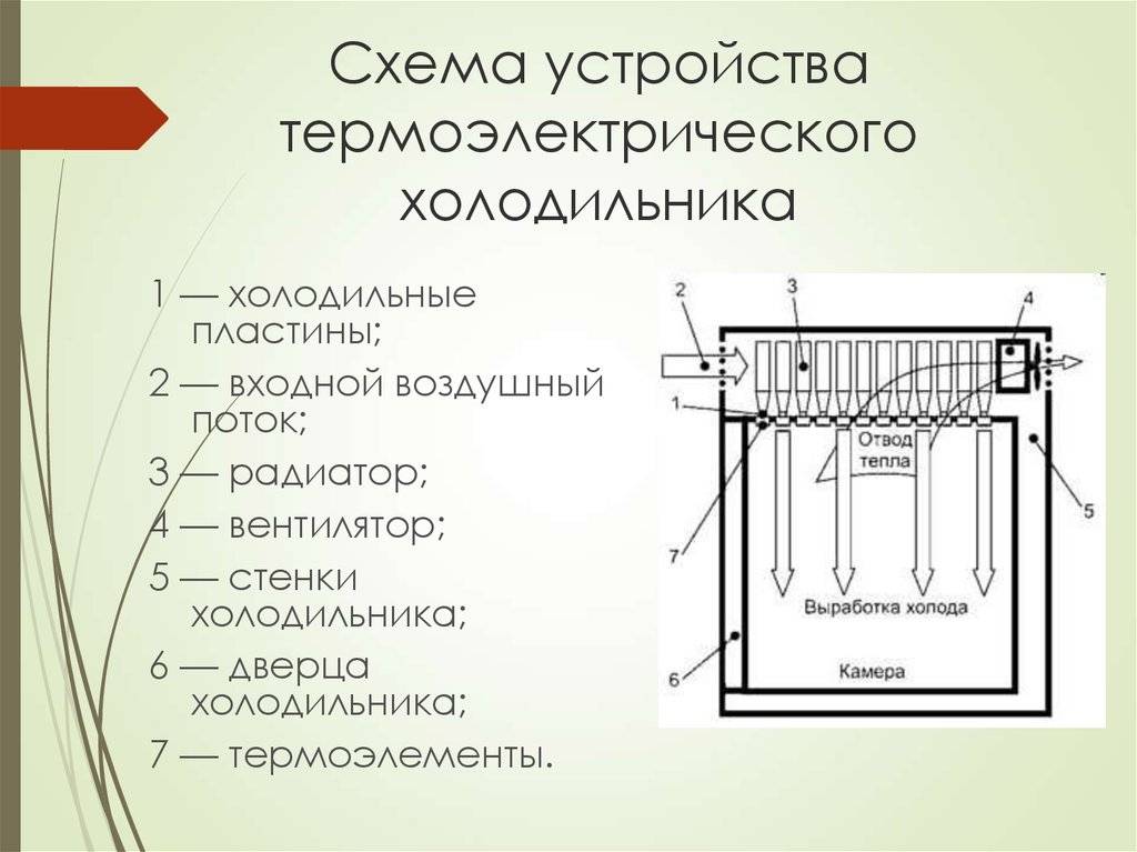 Холодильник устройство и принцип работы схема