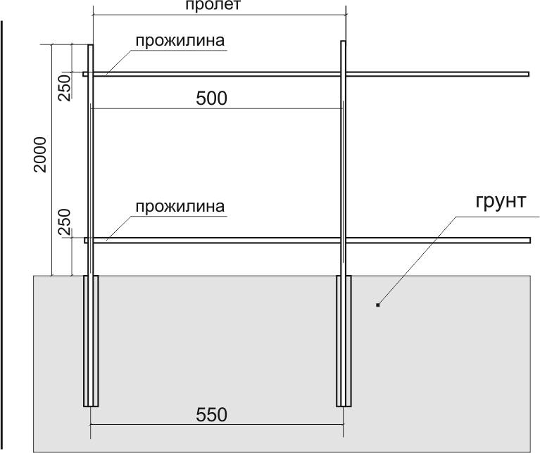 Забор из профлиста с металлическими столбами чертежи