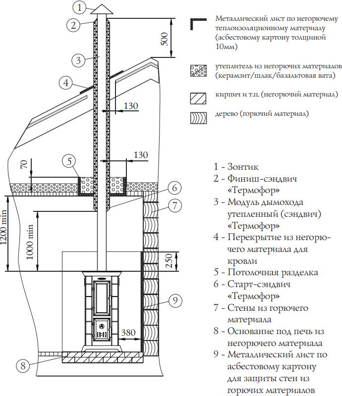 Схема дымохода камина