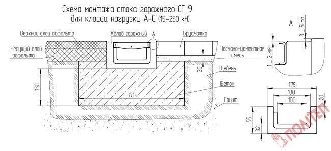 Схема установки водоотводных лотков