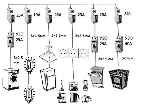 Электропроводка на кухне своими руками: схемы разводки + особенности проведения электромонтажных работ