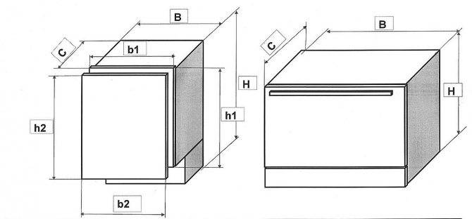 Размеры посудомоечных машин — отдельностоящие, компактные и встраиваемые модели