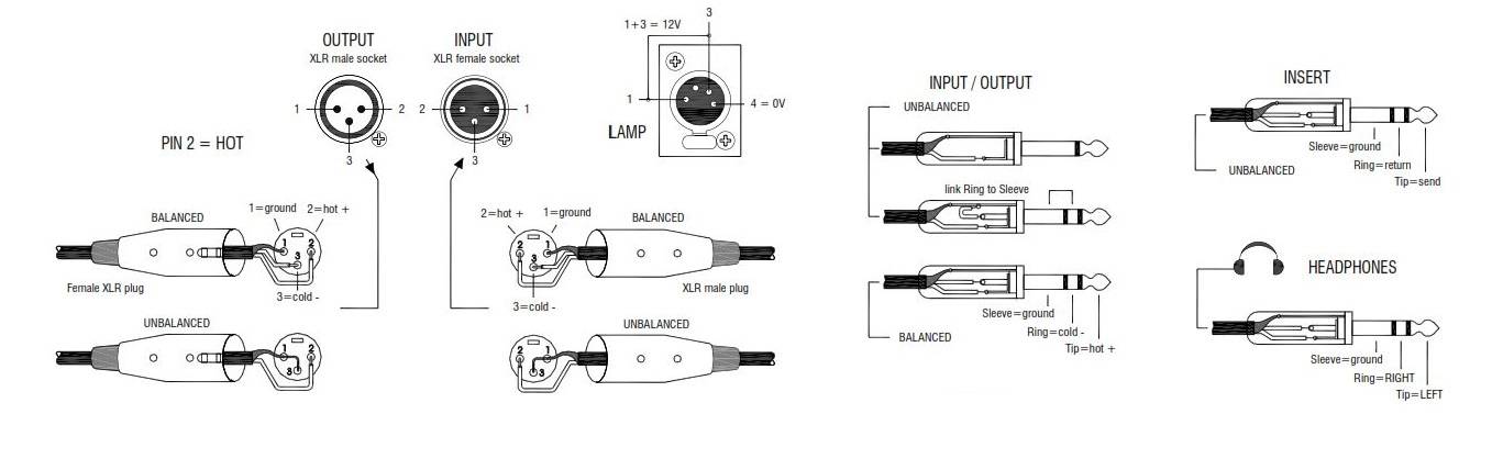 Распайка. Коннектор Mini XLR распиновка. Звуковой разъем XLR - XLR распайка. Разъём XLR male чертёж. Mini XLR распайка.