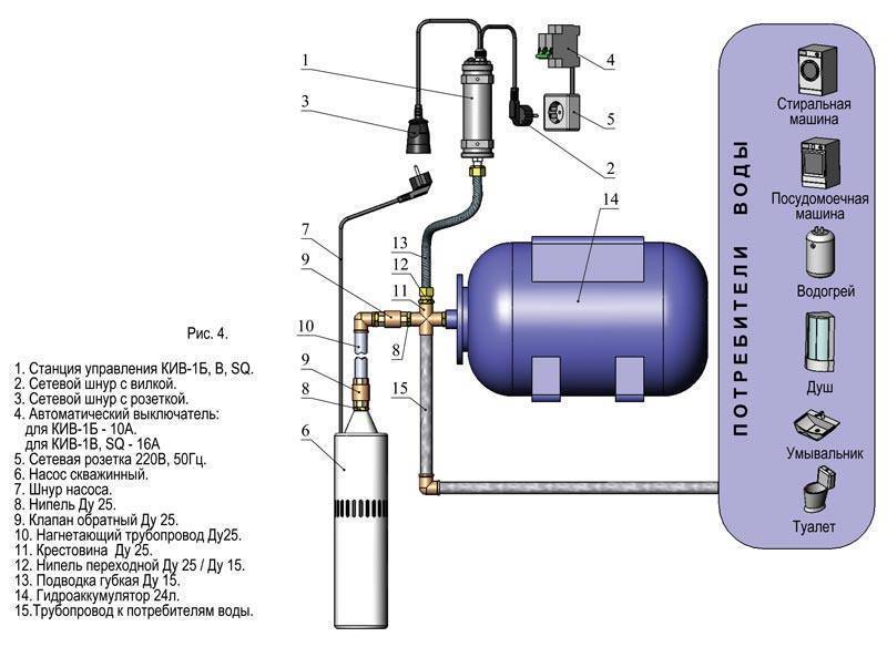 Схема подключения водостанции