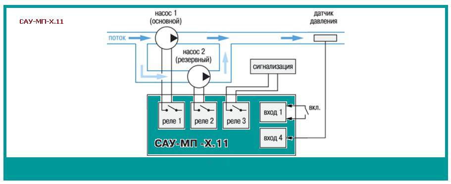 Сау мп инструкция. Схема подключения насоса с двумя уровнями. Схема включения резервного насоса. Схема включения насоса с двумя датчиками уровня. Схема подключения двух насосов с датчиком давления.