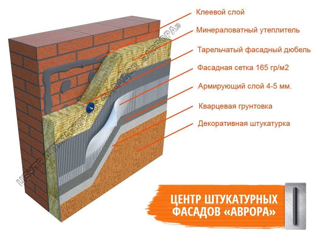Технология утепления стен пенопластом