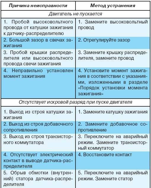 Ремонт кухонных вытяжек: не работает мотор и вентилятор, как разобрать устройство, замена кнопок управления