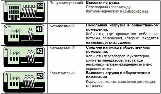 Классы износостойкости ламината — отзыв мастера