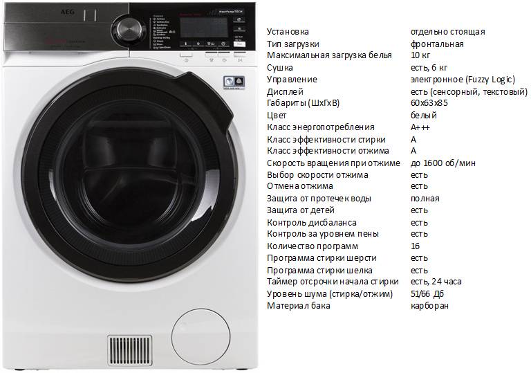 Какая стиральная машина лучше - bosch или lg: плюсы и минусы стиралок лджи и бош, какую выбрать по сравнению характеристик, популярные модели, отзывы покупателей