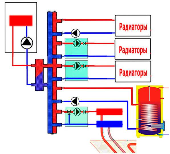Гидрострелка для отопления из полипропилена своими руками, расчет, устройство, схема, обвязка гидрострелки с котлом
