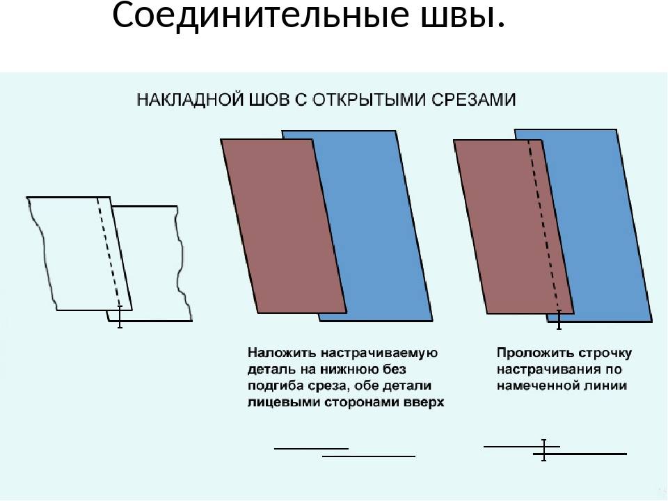 Машинные швы