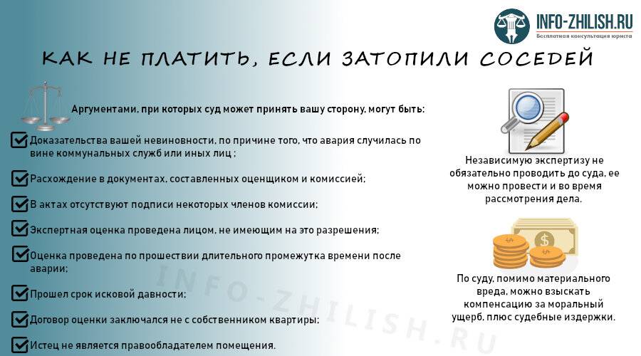 Затопили соседи сверху: что делать и куда обращаться?