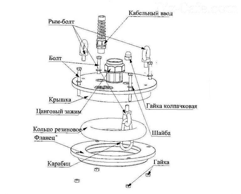 Оголовок для скважины: устройство, виды конструкций, правила установки и монтажа