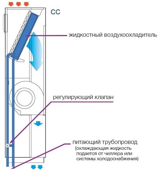 Устройство кондиционера и принцип работы