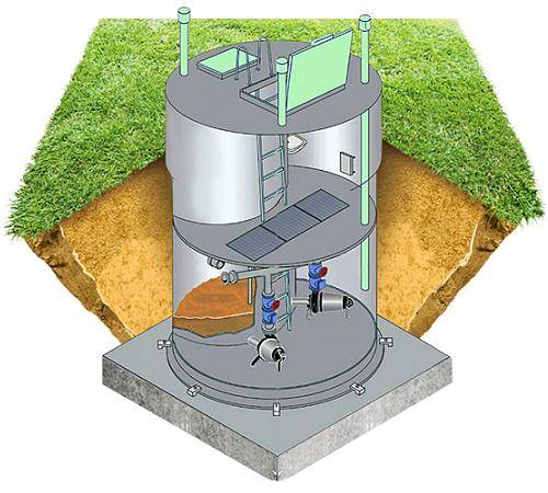 Канализационная насосная станция кнс: бытовая станция, типовой проект установки для канализации, расчет