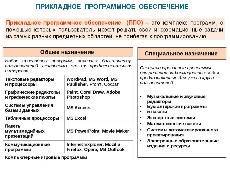 Программа с план описание