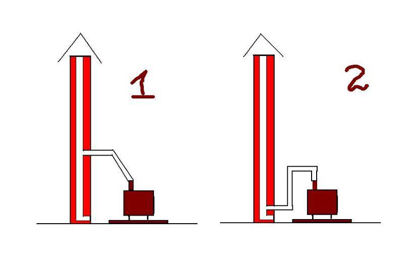 В какой трубе лучше тяга. Дымоход из квадратной трубы для буржуйки. Вытяжные трубы для буржуйки. Правильный дымоход для буржуйки. Монтаж дымохода буржуйки.