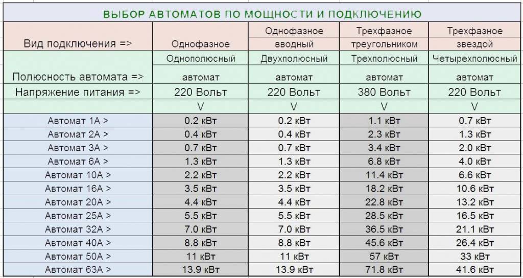 Как сделать расчет потребления ампер для светодиодной ленты, диода