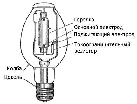 Газоразрядные лампы - виды, устройство, принцип работы и применение