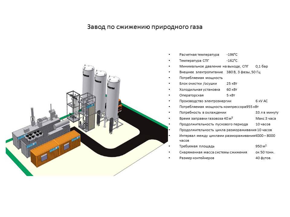 Схема сжижения газа