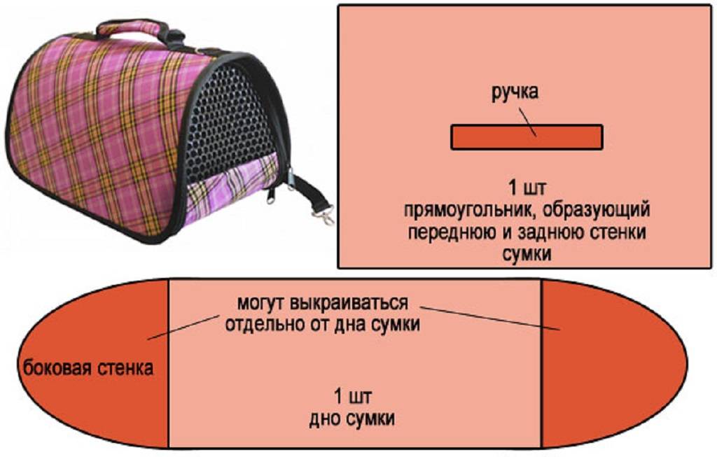 Как сшить термосумку своими руками выкройки пошаговое фото