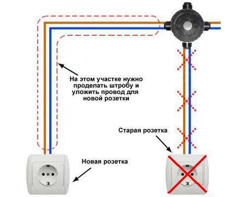 Как из одной розетки сделать две: варианты устройства проводки