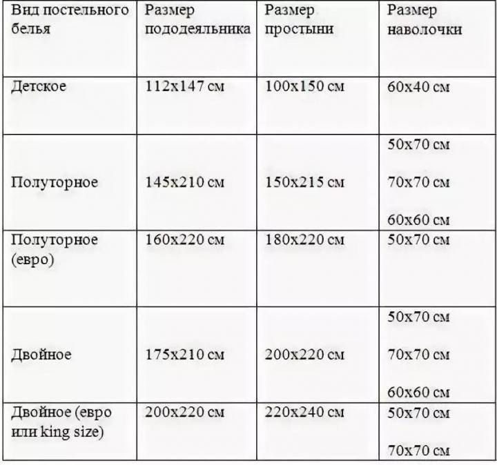 Детское постельное белье правила выбора, таблицы размеров, составы комплектов