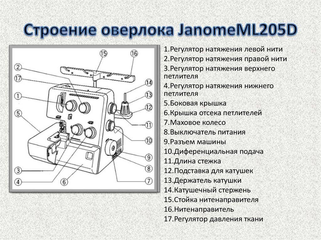 Схема заправки распошивальной машины