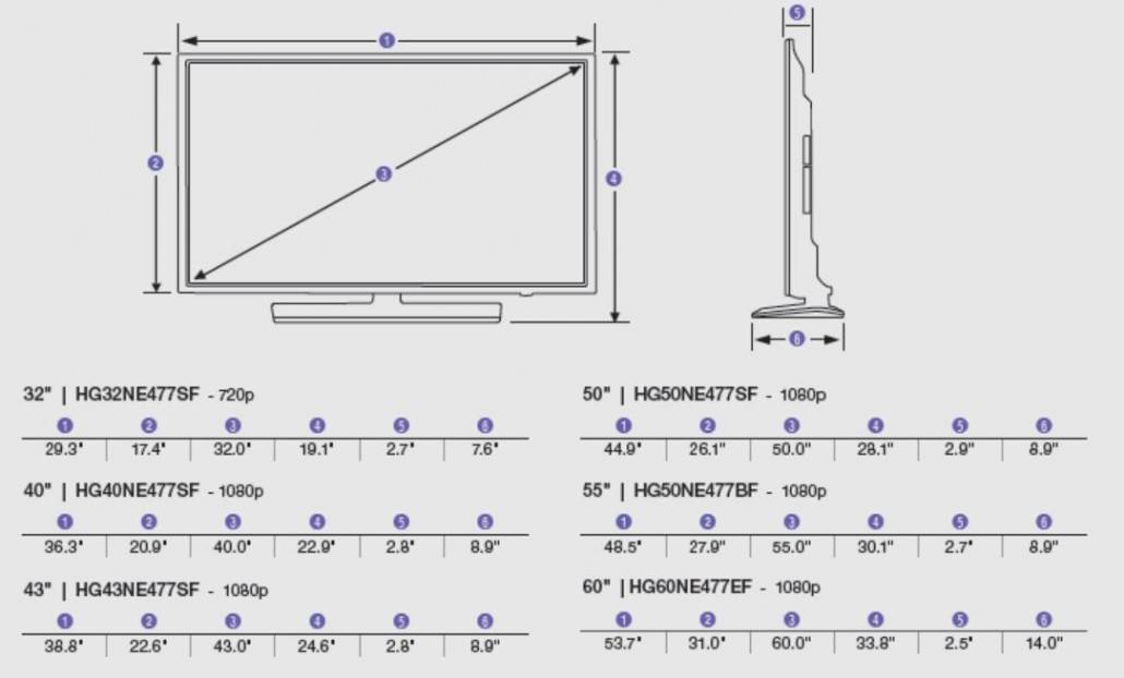 Таблицы размеров телевизоров в дюймах и сантиметрах