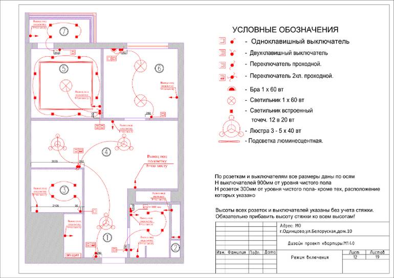 Обозначение розеток на схеме гост