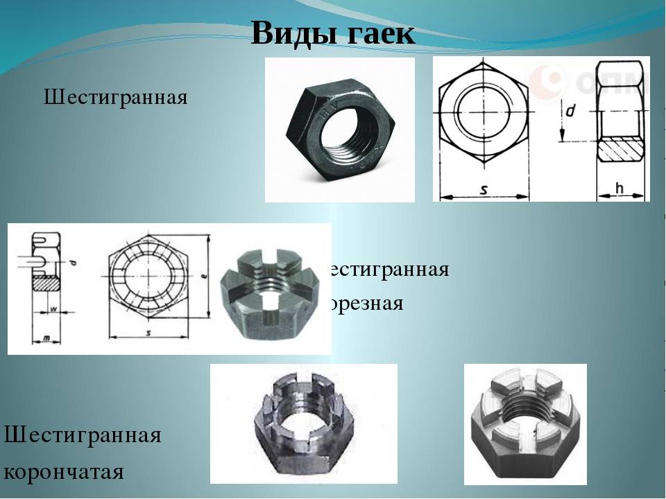 Укажите наглядное изображение корончатой гайки