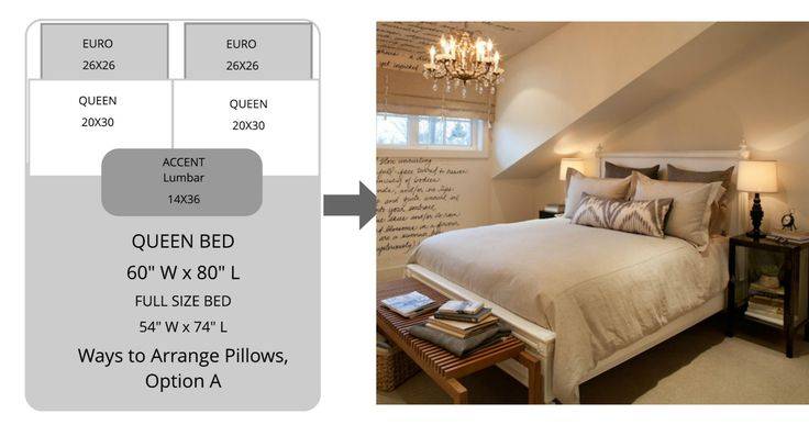 Размеры двуспальной кровати: какие бывают, какой размер лучше выбрать