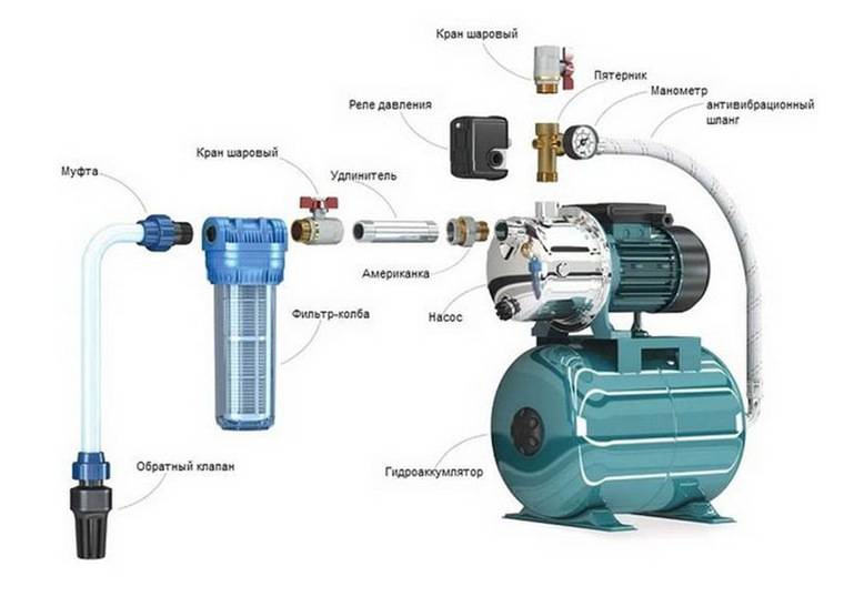 Гидроаккумуляторы для водоснабжения: принцип работы, виды, как подобрать, регулировка