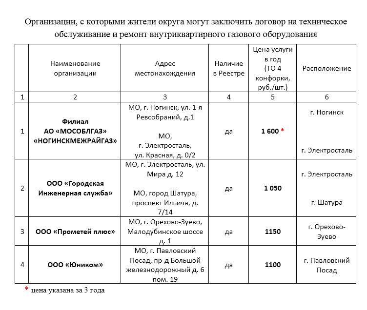 Новый договор на газовое обслуживание. Расценки на техническое обслуживание газового оборудования. Мособлгаз договор на техническое обслуживание газового оборудования. Расценки договор на техническое обслуживание газового оборудования. Договор на техническое обслуживание газового оборудования стоимость.