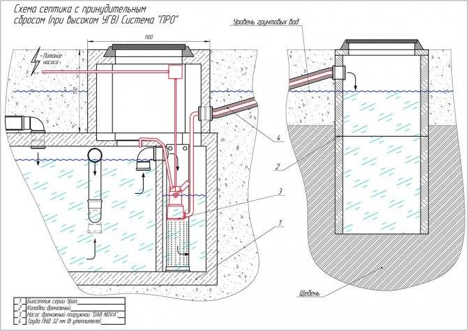 Как определить уровень грунтовых вод на участке самому » детальная инструкция как сделать + видео + фото | погреб-подвал