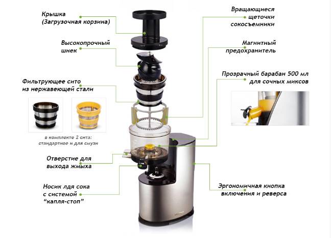 13 лучших шнековых соковыжималок – рейтинг 2021 года