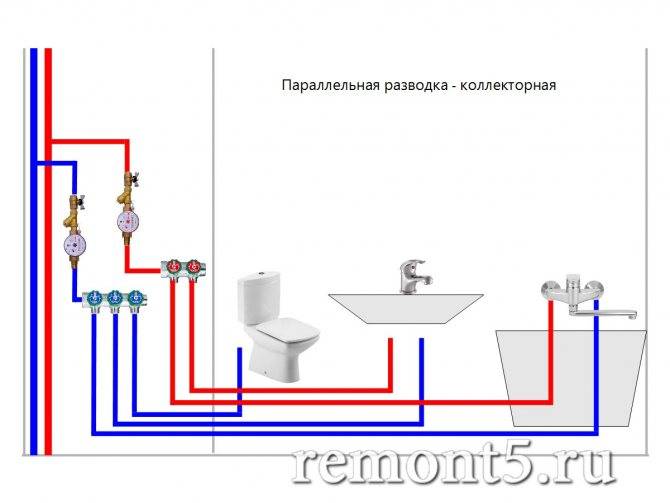 Разводка труб водоснабжения в квартире: схемы обустройства системы