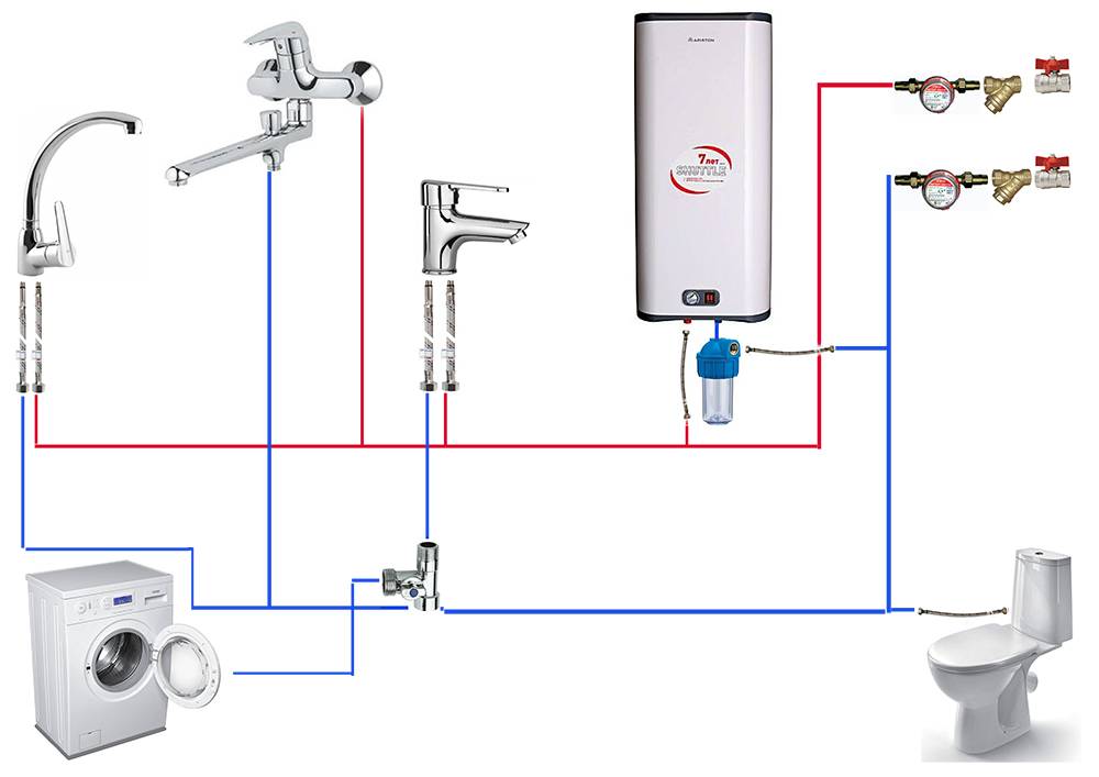 Установка и подключение проточного водонагревателя: поэтапно, схема подключения