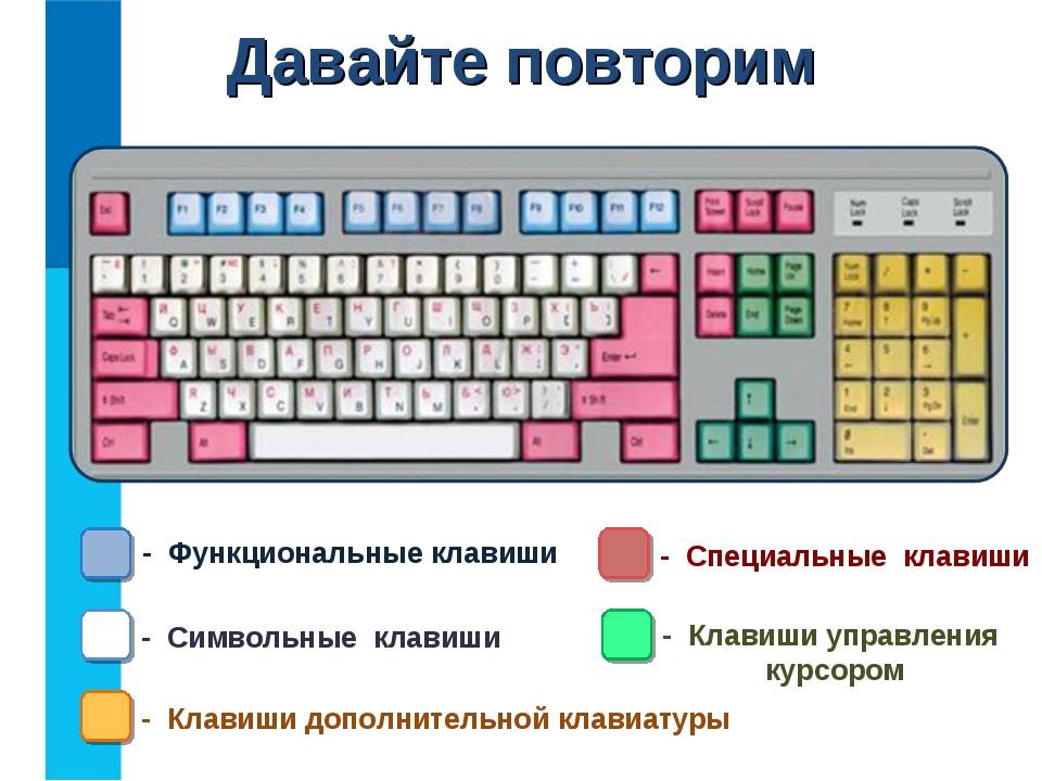 Назначение клавиш клавиатуры ноутбука, их описание и комбинации