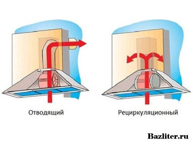 Вытяжка с рециркуляцией: устройство вытяжного типа и вентиляции
