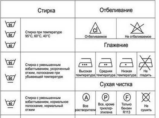 Как стирать обувь в стиральной машине-автомат (на каком режиме, при какой температуре), сколько пар за раз, как правильно руками, как избавиться от пятен