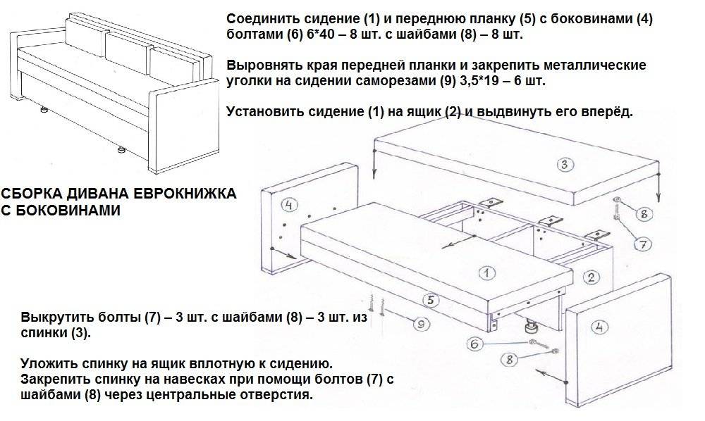 Шкаф-кровать своими руками, материалы, фурнитура, пошаговое создание