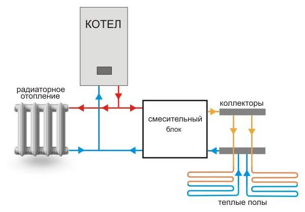 Схема подключения радиаторов отопления через коллектор