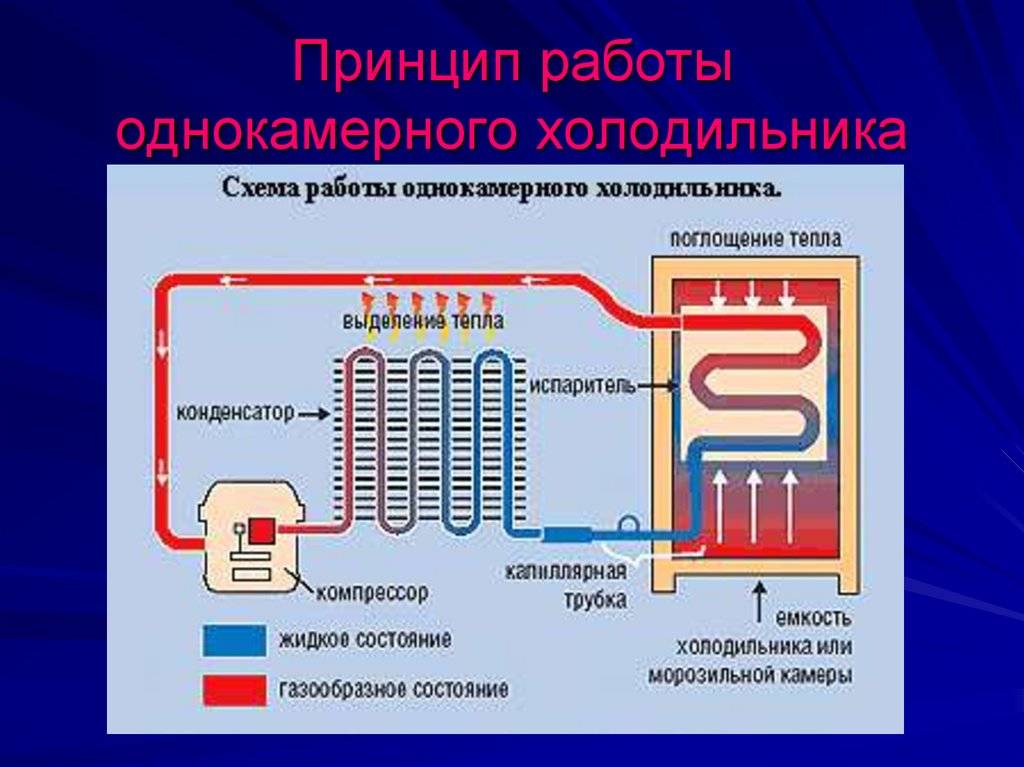 Рецепт простого холодильника