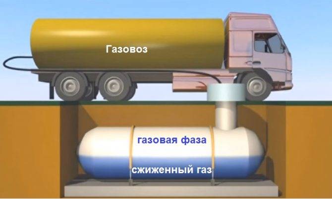 Сравнительные характеристики российских газгольдеров и импортного производства