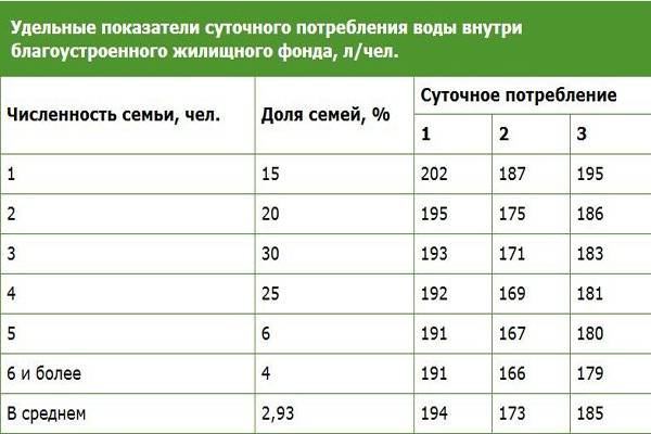 Давление воды в водопроводе: нормы и способы повысить давление