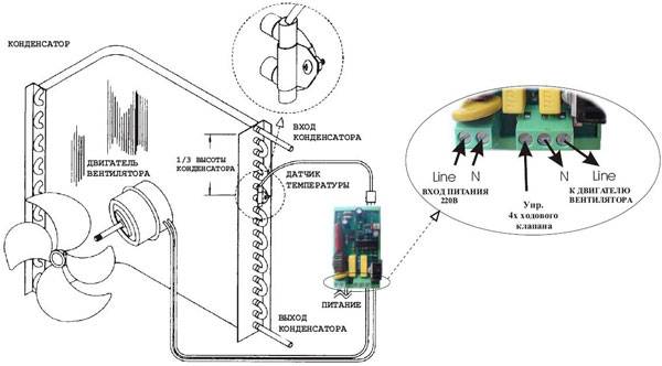 Схема подключения кондиционера к электросети своими руками
