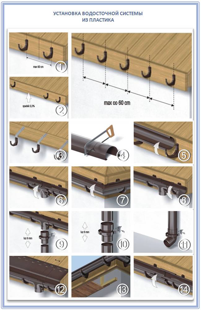 Монтаж водосточной системы схема установки